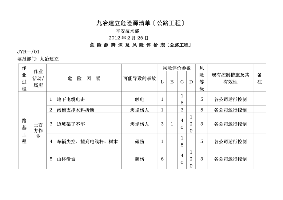 危险源因素识别清单公路工程.doc_第1页