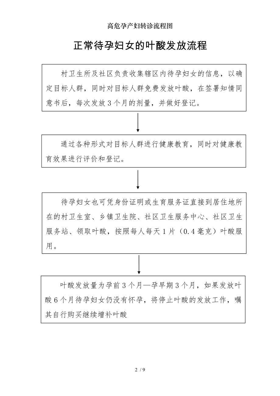 高危孕产妇转诊流程图.docx_第2页