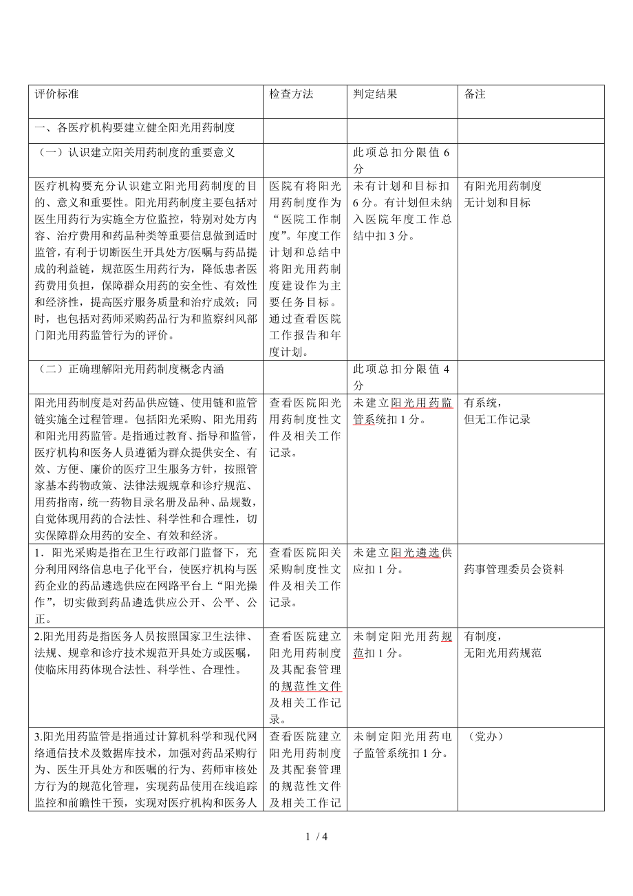 阳光用药制度建设采购.docx_第1页