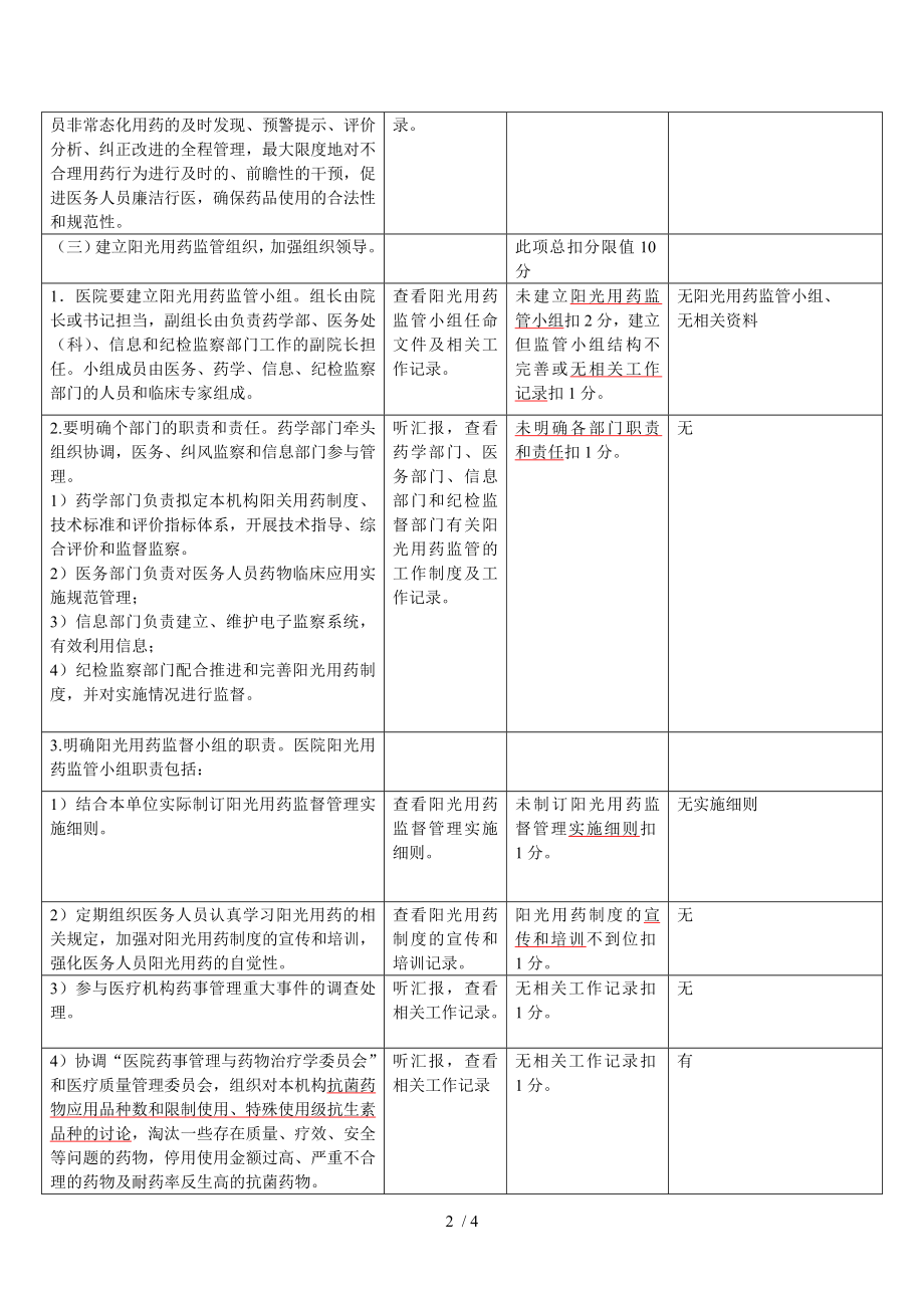 阳光用药制度建设采购.docx_第2页