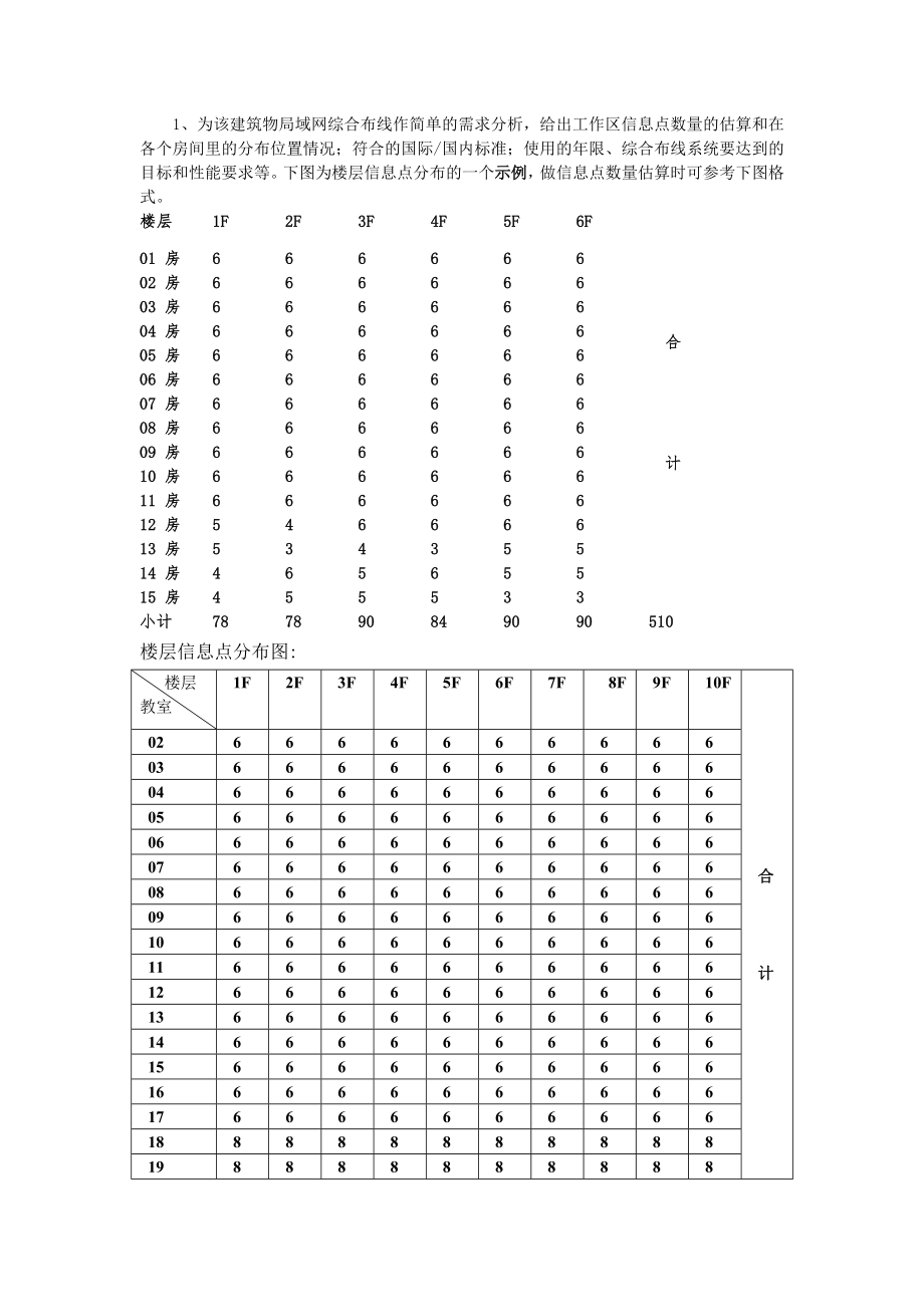 实验局域网组网方案设计.doc_第2页