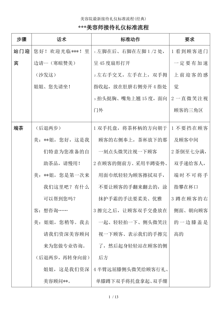 美容院最新接待礼仪标准流程.docx_第1页