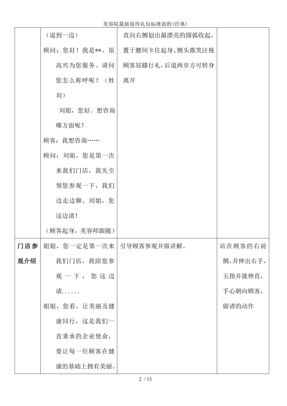 美容院最新接待礼仪标准流程.docx_第2页