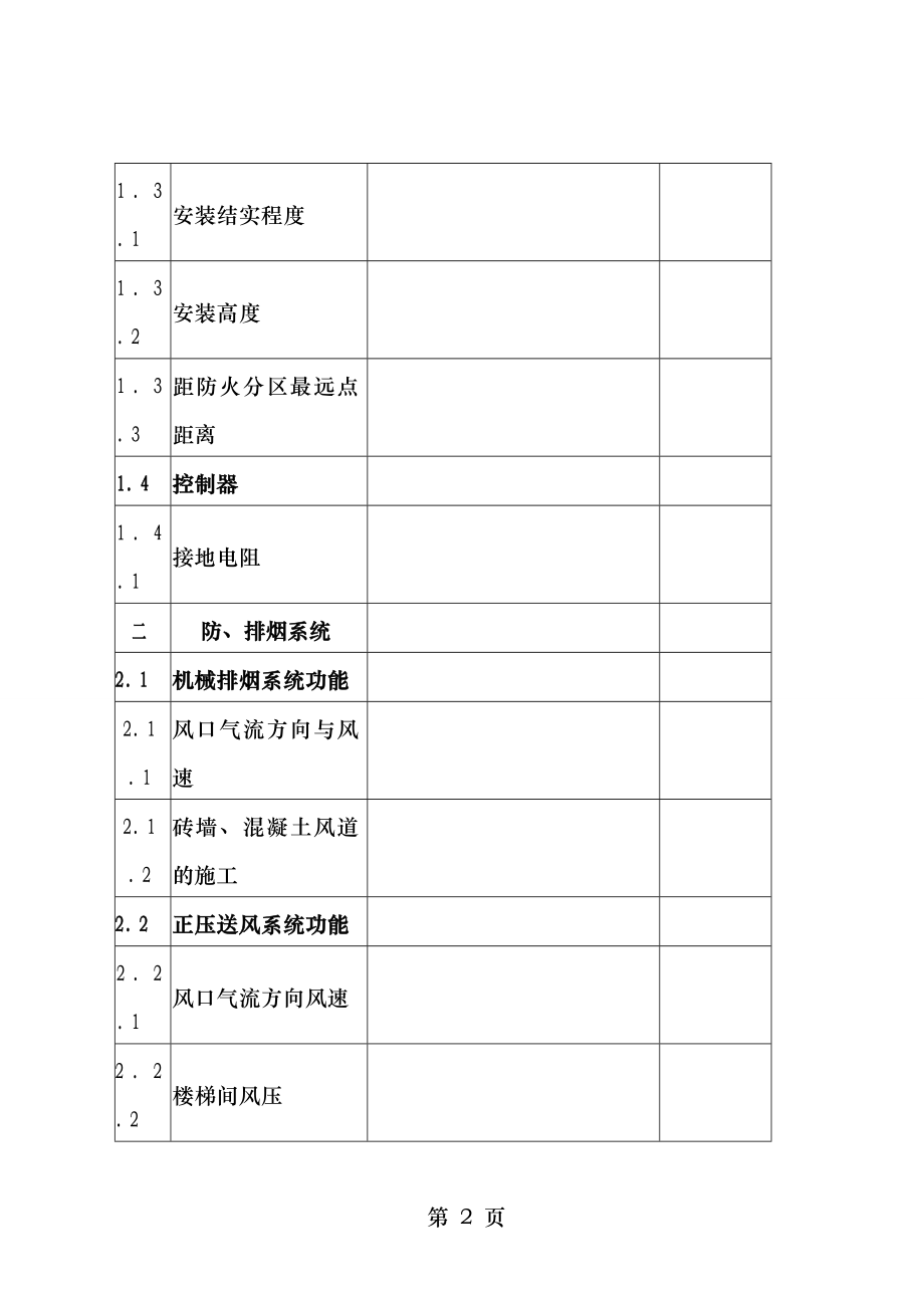 建筑工程消防安全质量验收报告表.doc_第2页