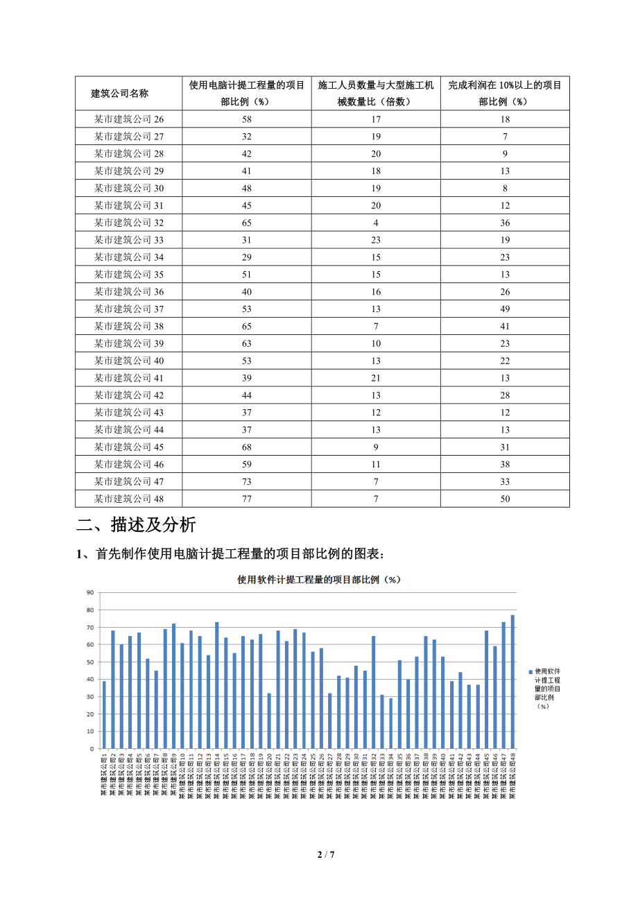 【案例】应用统计学案例.doc_第2页