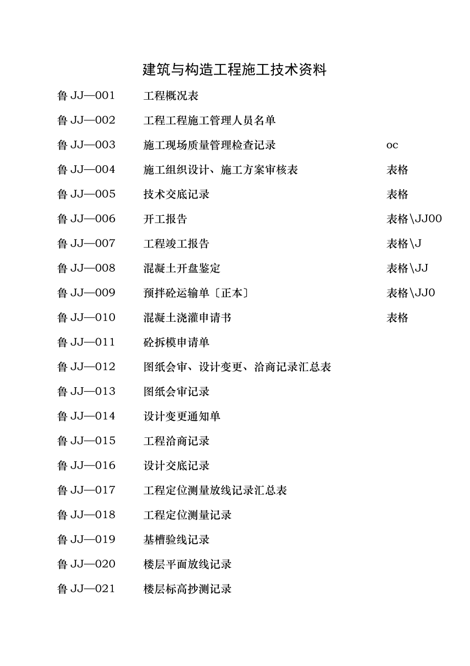 建筑与结构工程施工技术资料.doc_第1页