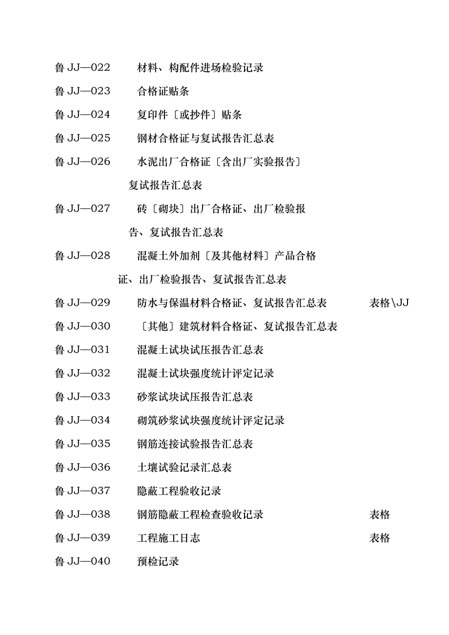 建筑与结构工程施工技术资料.doc_第2页