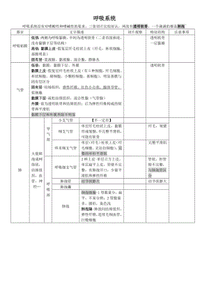 组织胚胎学切片考试复习资料.docx