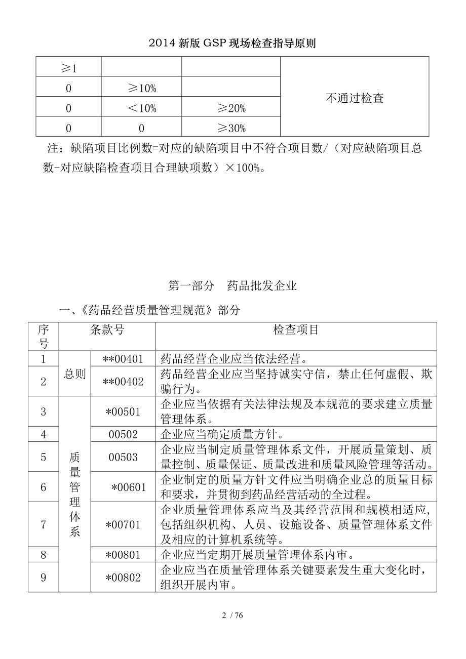 2014新版GSP现场检查指导原则.docx_第2页