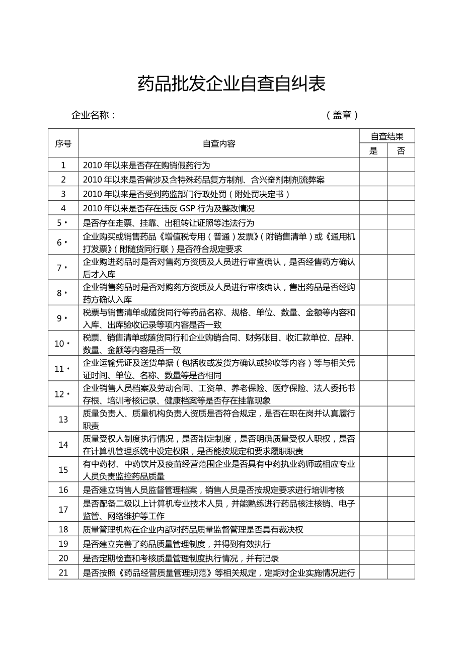 药品生产批发零售连锁零售企业自查表.docx_第2页