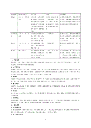 中国现代文学三十年名词解释完整版.doc