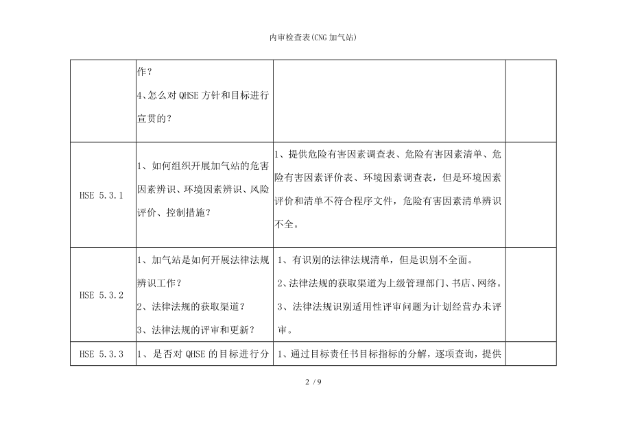 内审检查表CNG加气站.docx_第2页