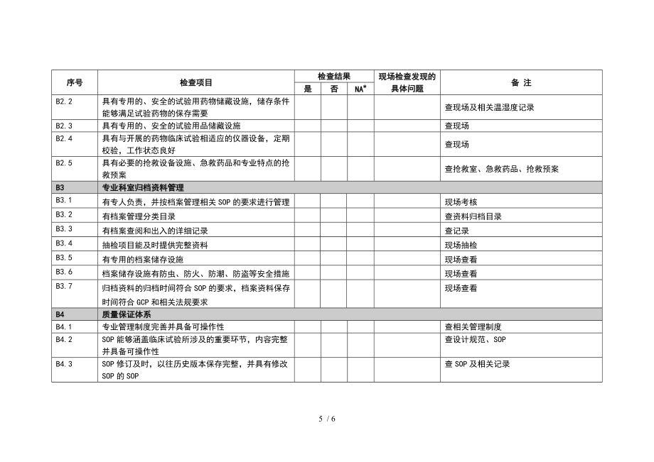 药物临床试验机构资格认定复核检查标准——专业部分.docx_第2页