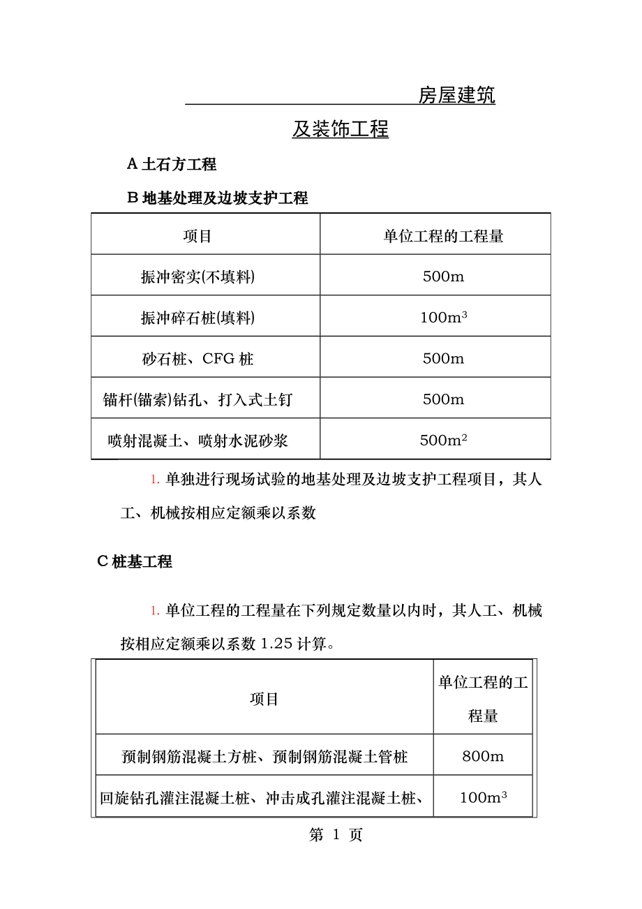 房屋建筑与装饰工程.doc_第1页