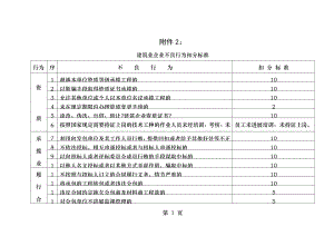 建筑业企业不良行为扣分标准.doc