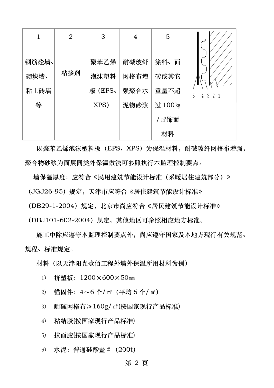 外墙外保温监理控制要点AB全部天津.doc_第2页