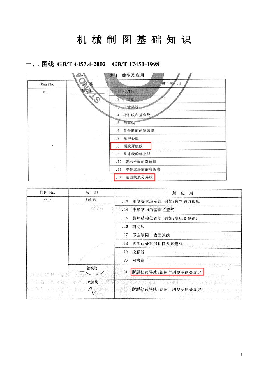 机械制图基础知识精心制作完整版.docx_第1页