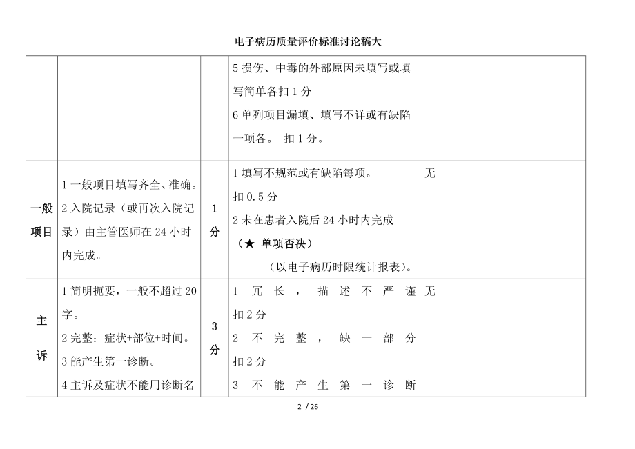 电子病历质量评价标准讨论稿大.docx_第2页