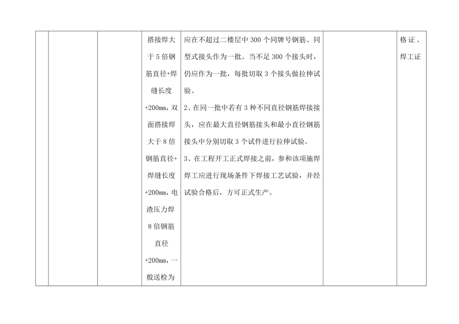 材料送检、抽样指南.docx_第2页