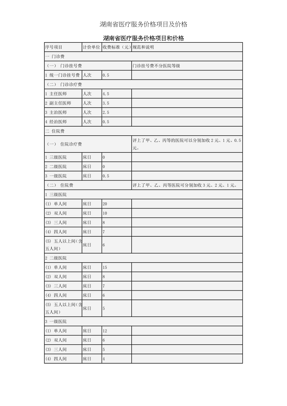 湖南省医疗服务价格项目及价格.docx_第1页