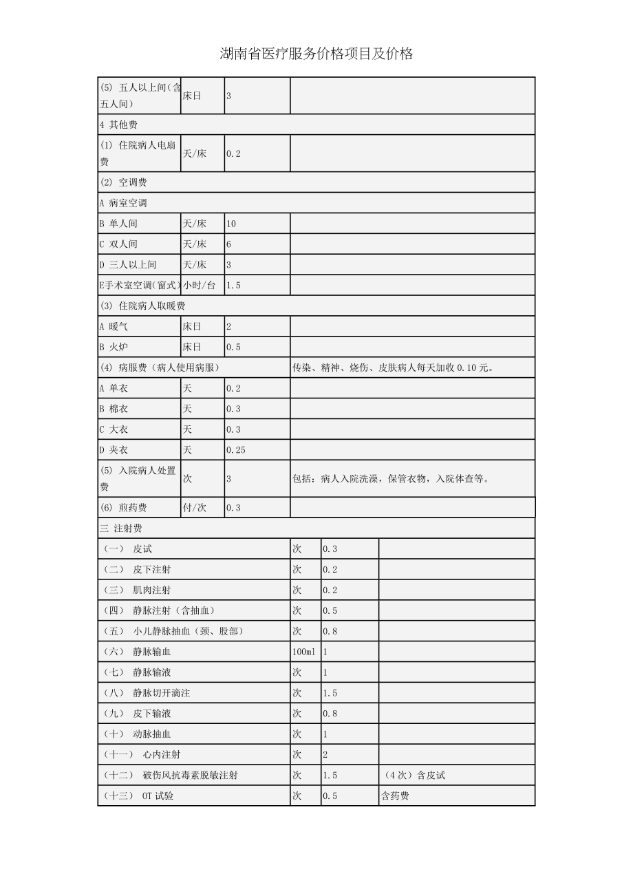 湖南省医疗服务价格项目及价格.docx_第2页