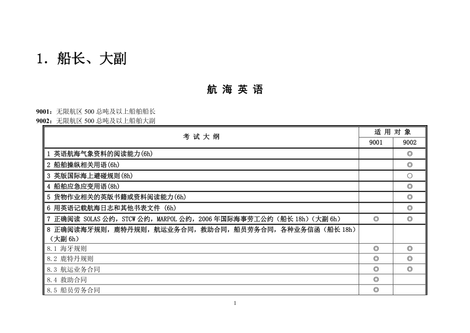 海船船员培训考试大纲.docx_第1页