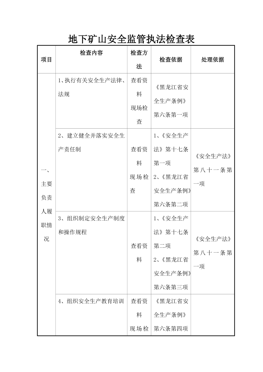 地下矿山安全监管执法检查表.docx_第1页