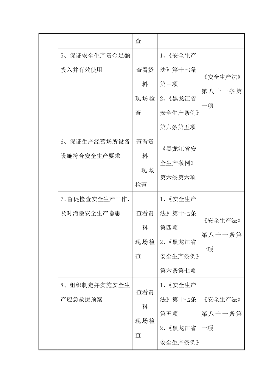 地下矿山安全监管执法检查表.docx_第2页