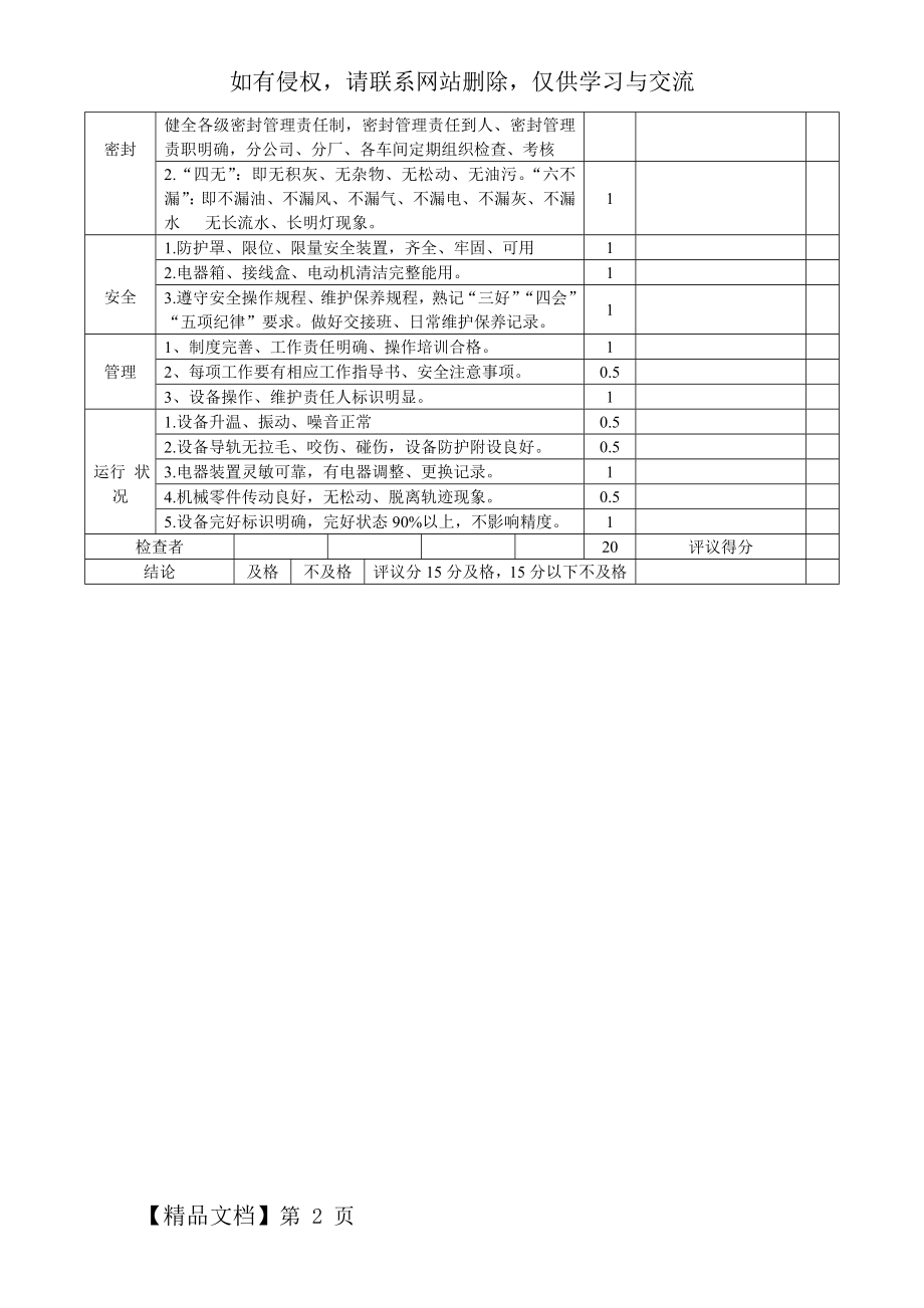 设备日常维护保养检查表.doc_第2页