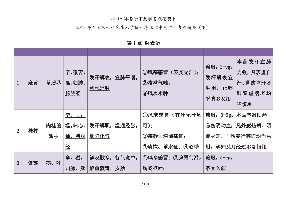 2018年考研中药学考点精要下.docx_第1页