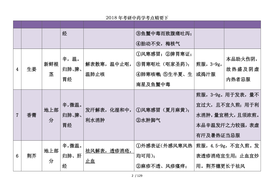 2018年考研中药学考点精要下.docx_第2页