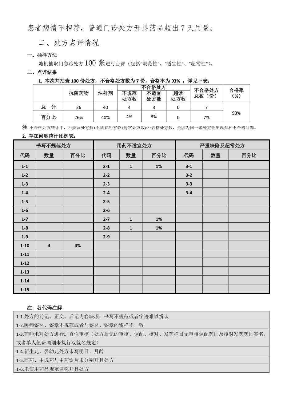 2015年9月抗菌药物.docx_第2页