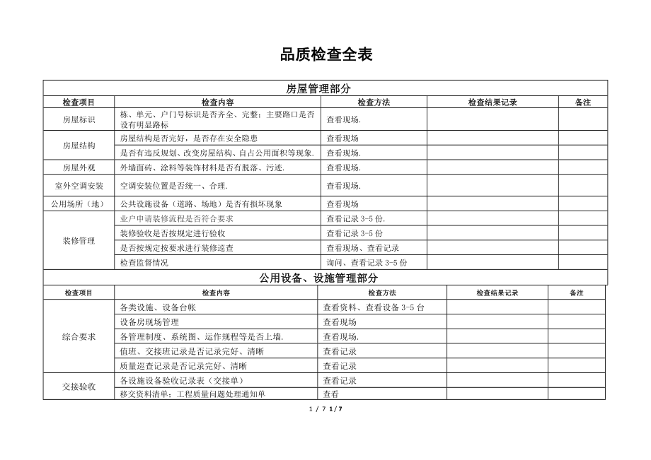 物业公司品质检查全表.docx_第1页