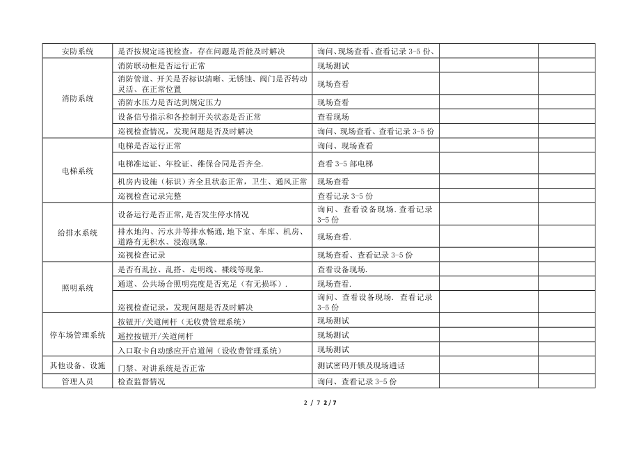 物业公司品质检查全表.docx_第2页