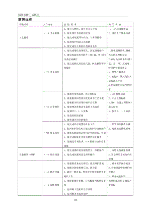 制氢装置操作工试题库高级工.docx