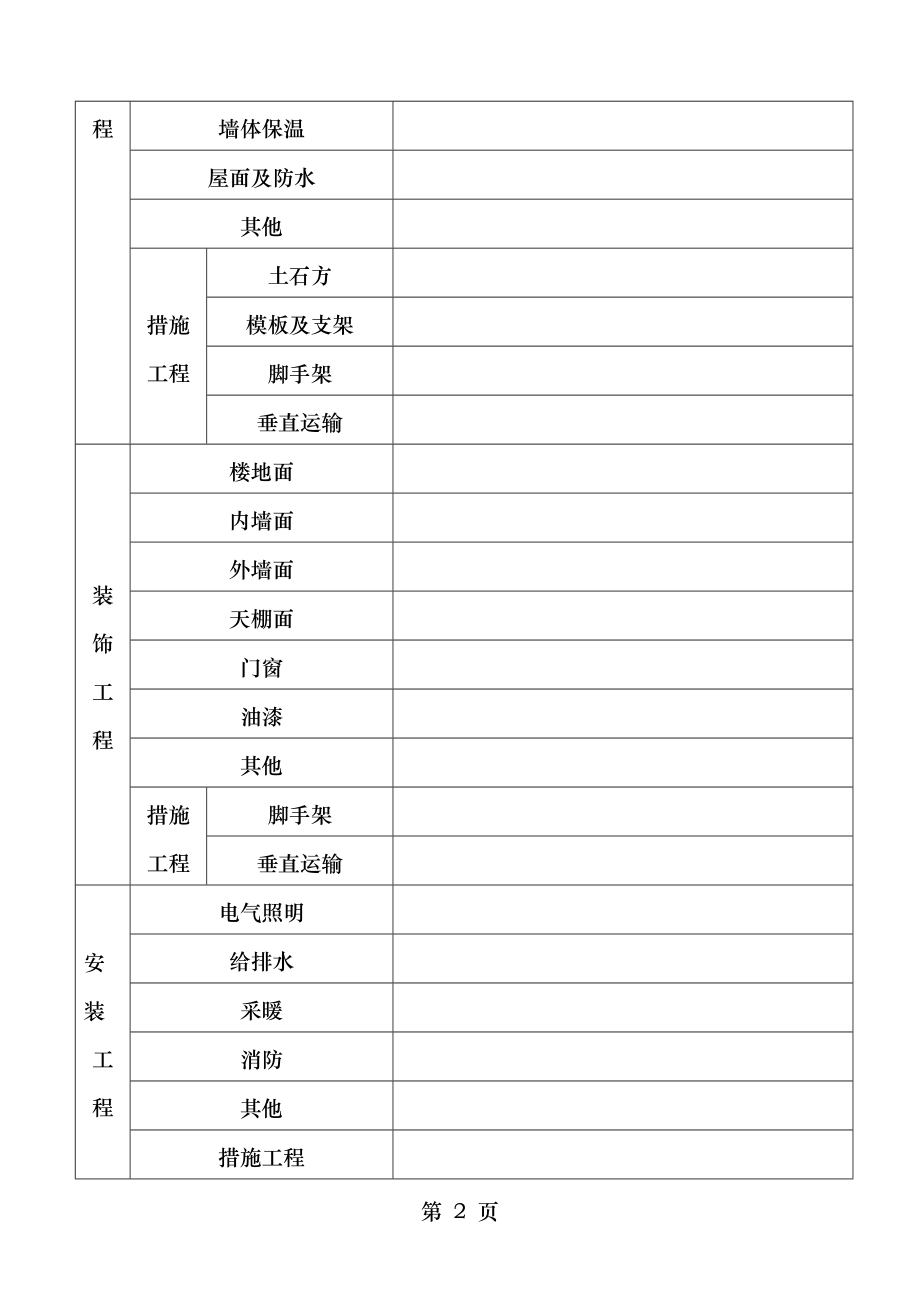 宜昌市房屋建筑工程造价指标分析表讨论.doc_第2页