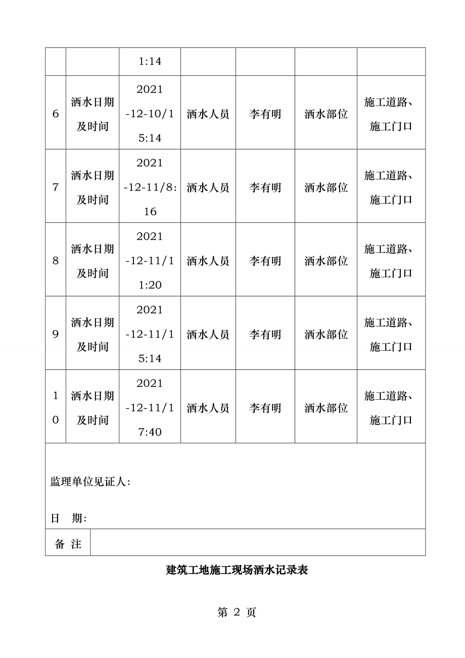 建筑工地施工现场洒水记录表资料.doc_第2页