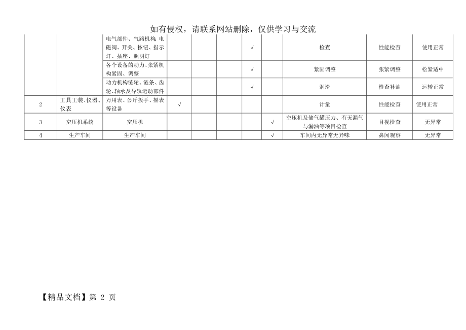 生产设备保养计划表.doc_第2页