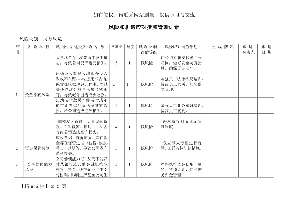 财务风险和机遇应对措施管理记录-非常好.doc_第2页