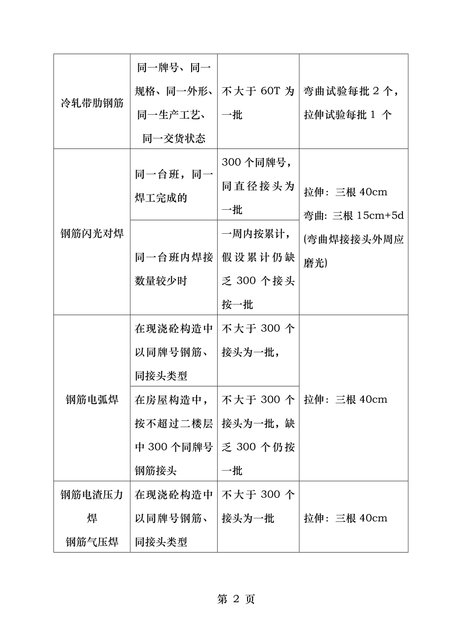 建筑材料送检统一规定.doc_第2页