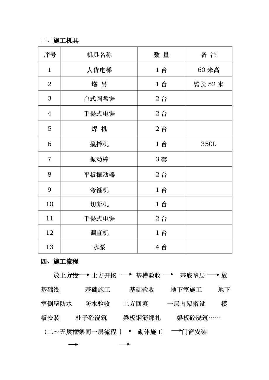 宏福市场施工组织设计.doc_第2页