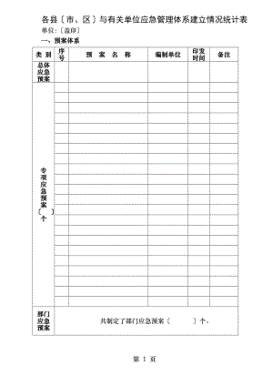各县市区和有关单位应急管理体系建设情况统计表.doc
