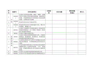 药品经营质量管理规范内审记录表.docx