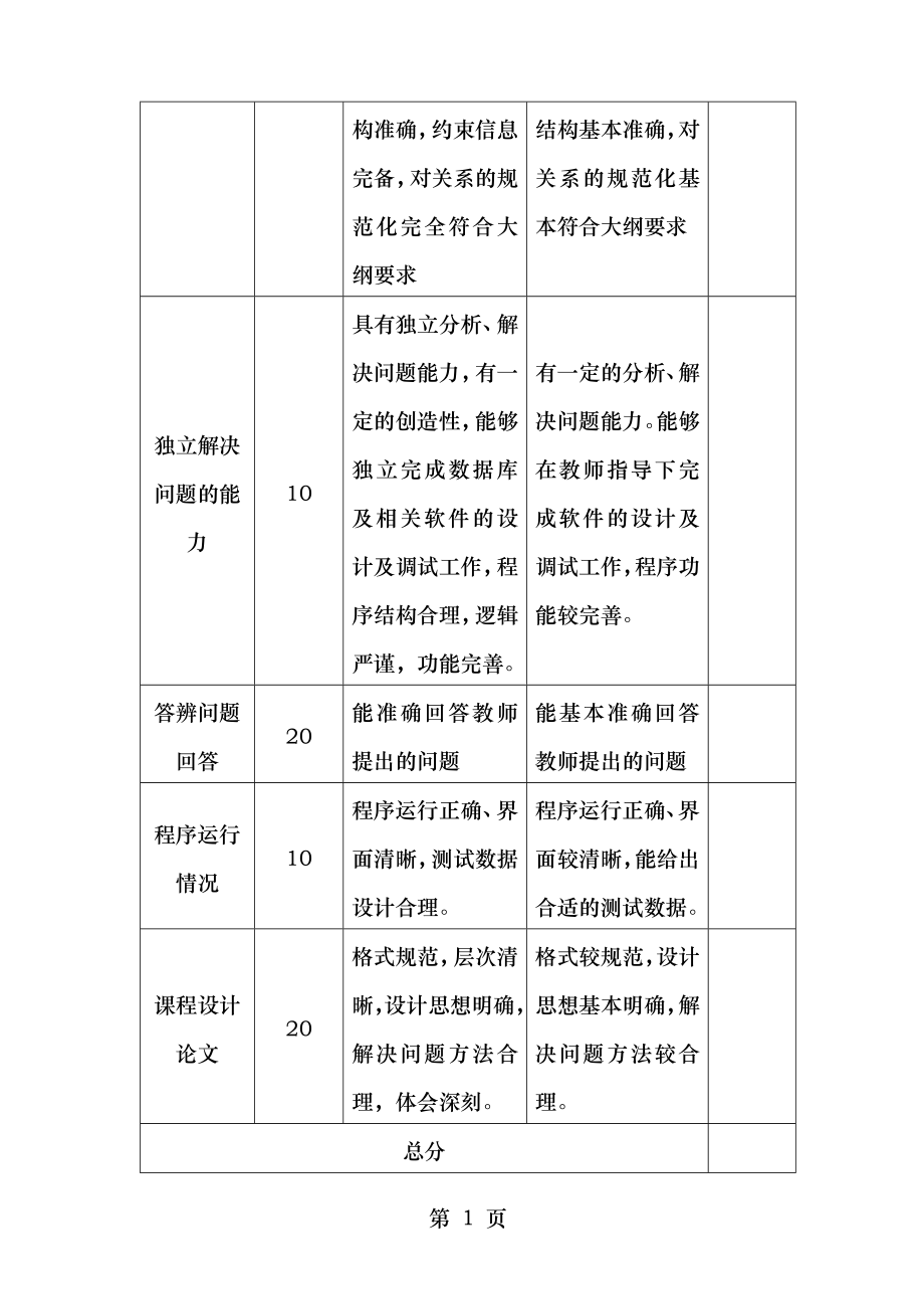 客房管理系统数据库课程设计报告.doc_第2页