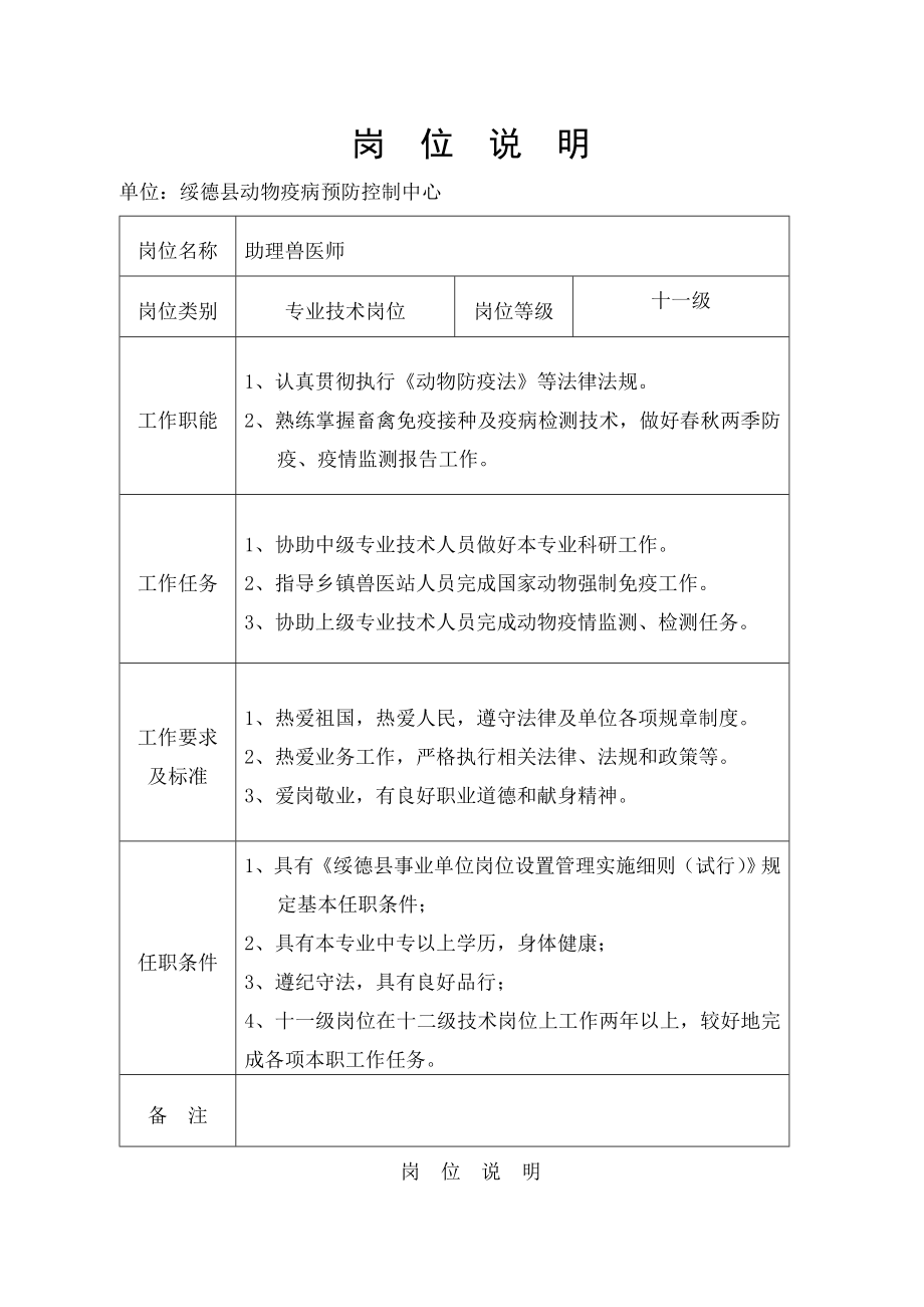 动物疫病预防控制中心岗位说明.docx_第1页