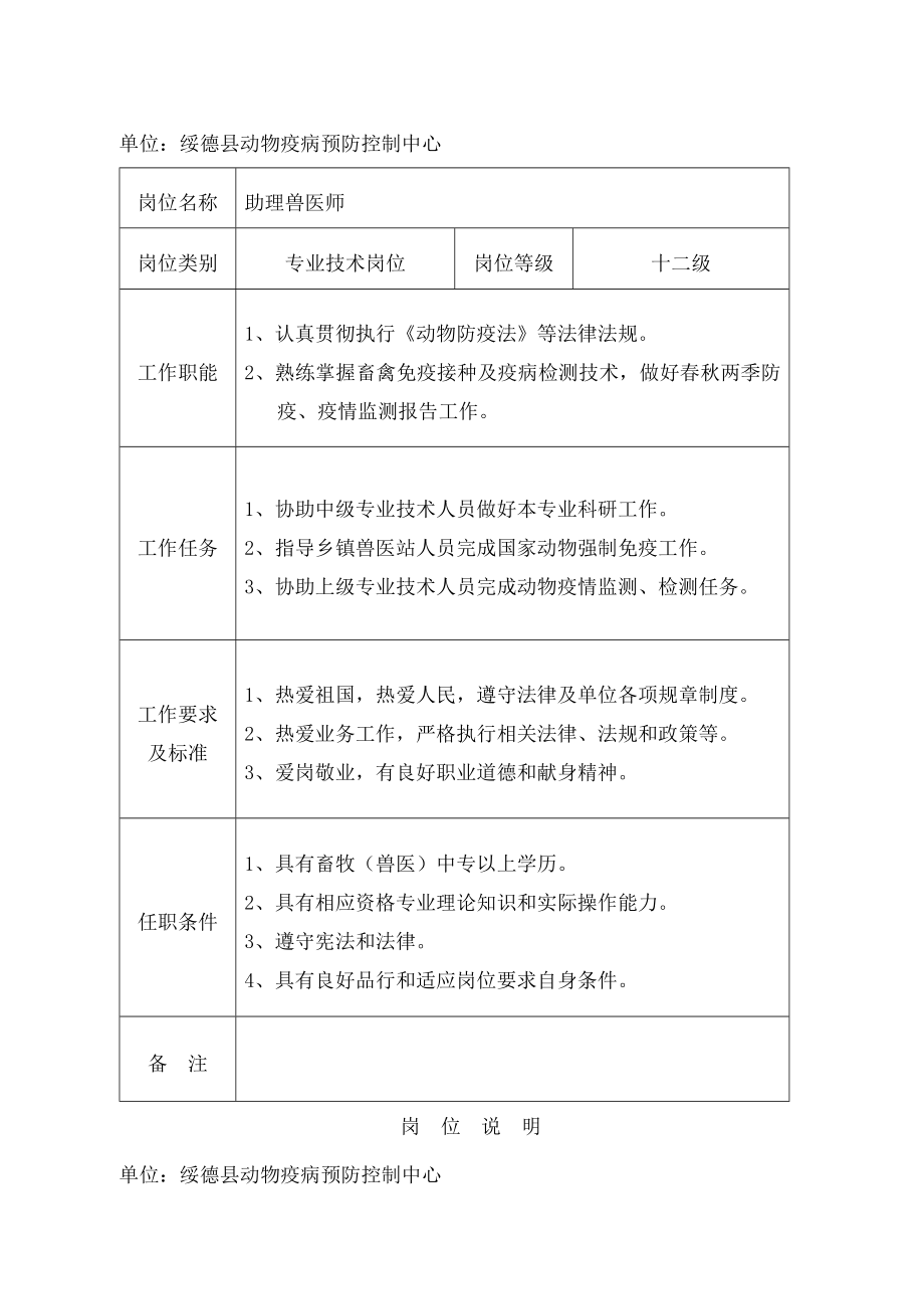 动物疫病预防控制中心岗位说明.docx_第2页