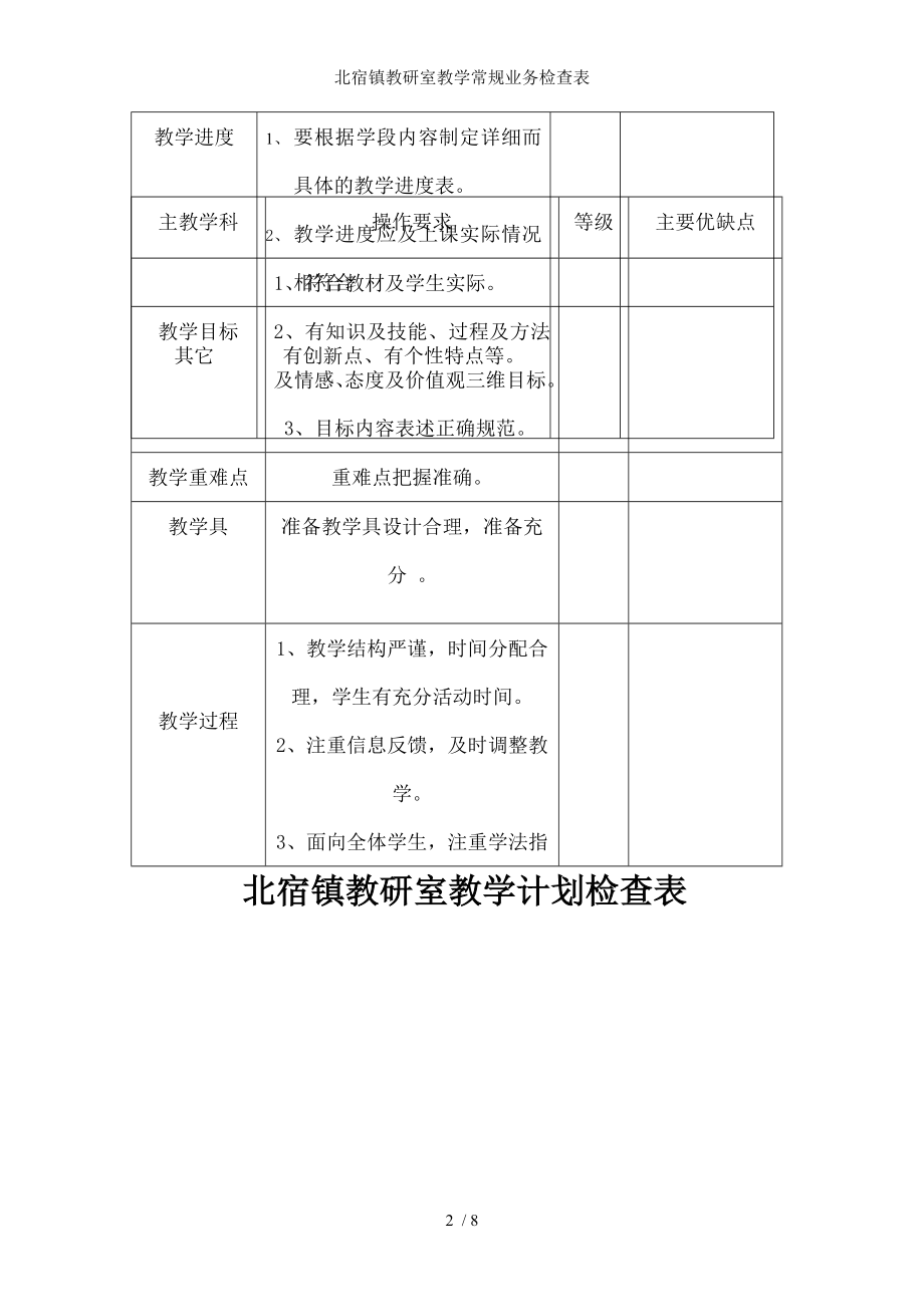 北宿镇教研室教学常规业务检查表.docx_第2页