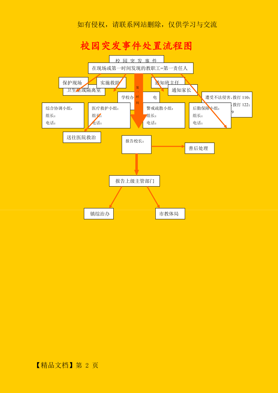 校园突发事件处置和上报流程图.doc_第2页