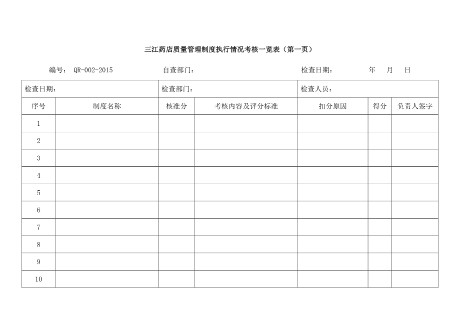 零售药品经营企业GSP认证各种记录总结.docx_第2页