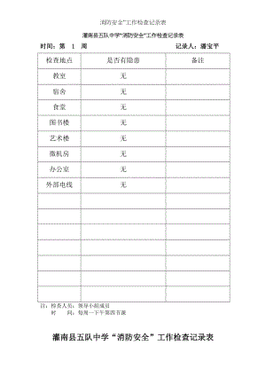 消防安全”工作检查记录表.docx